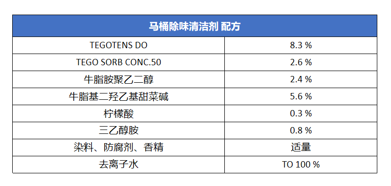 厕所除臭新招！这款清洁除臭剂配方，让你远离马桶臭味！